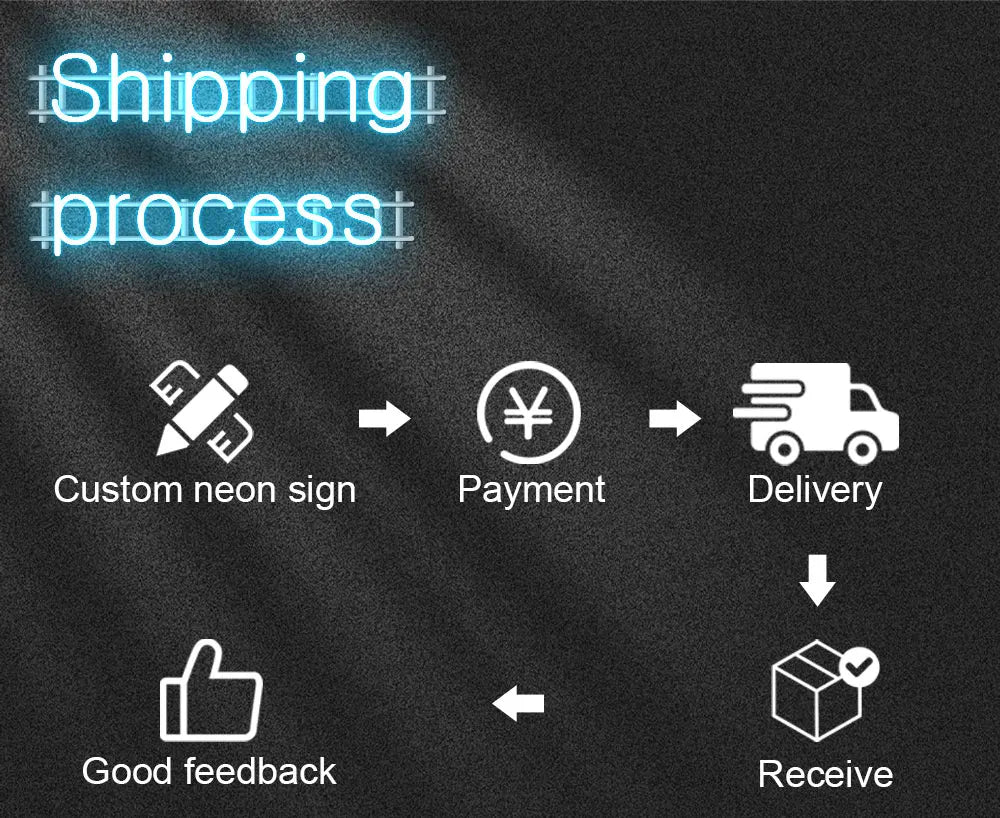 Custom Neon on Led Sign